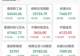 美股早盘三大股指全线走低 纳斯达克中国金龙指数逆势涨超2%
