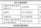 IPO王688825!挑战A股市值TOP1,长鑫科技最新打新攻略!