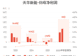 天华新能：预计2026年上半年归母净利润22亿元-24亿元，实现扭亏为盈