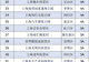更新！上海一批A级景区临时关停，相关活动调整→
