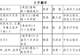第九届鲁迅文学奖揭晓,上海实现翻译奖“零的突破”
