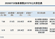 新三板创新层公司知鱼智联发生2笔大宗交易，单笔最高折价46.96%