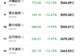 黑色星期五来袭！双创大跌8%，中际旭创、兆易创新等40多只科技龙头跌超10%，陈果：最差是2015年模式，后面有暴力反弹