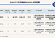 新三板创新层公司美亚科技发生3笔大宗交易,总成交金额1746.22万元