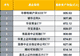 权益ETF重回规模第一，哪些资金逆势进场？还释放哪些信号？