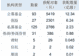 长鑫科技中签结果出炉 社保75亿元打底险资公募量化私募齐聚