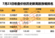 688766半年报预增超19倍 盘面及资金动向引关注