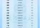 31省份上半年GDP公布,6省的位次变了