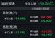 7月29日14时38分南向资金净卖出突破50亿港元 交易数据实时更新