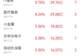 7月某交易日早盘通信设备板块启动,148.82亿主力净流入领涨科技成长赛道