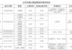 北京市属公园延时开放游船，游客可泛舟欣赏落日晚霞