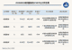 新三板基础层公司格瑞新材发生4笔大宗交易，总成交金额1095.3万元