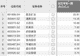 资金风向标 | 紫金矿业获资金净流入超20亿元