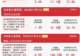 MLCC概念、贵金属、工业金属板块表现活跃,中证A500指数上涨0.6%,A500ETF易方达(159361)近一月获超22亿元净流入
