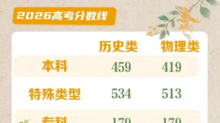 各地高考分数线，最全汇总！