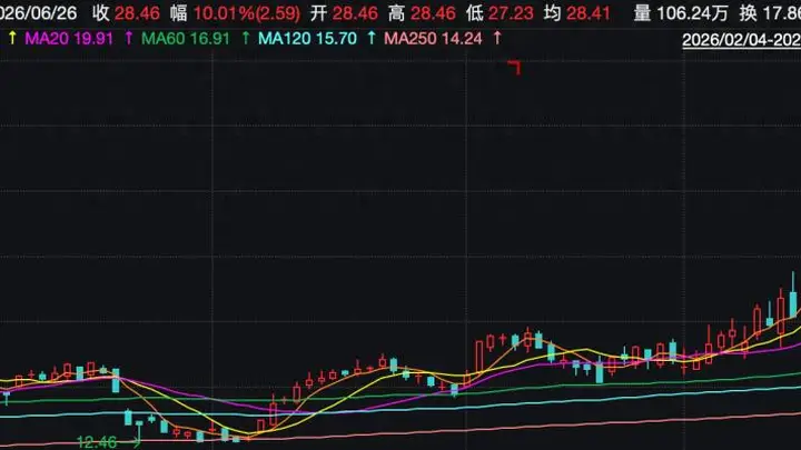 多只A股发布股价异动公告