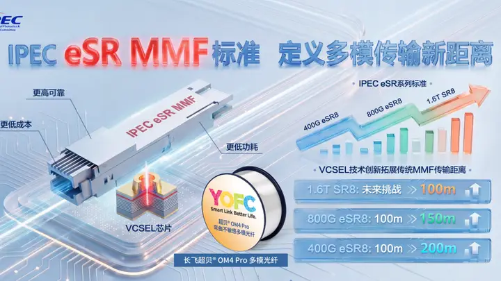 长飞加速AI短距多模技术跃迁,携手生态共拓产业新未来