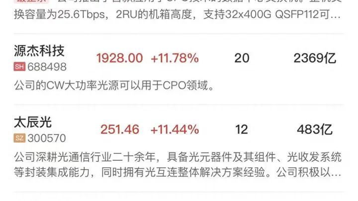 午报创业板指半日涨超3%,半导体芯片产业链延续强势,AI硬件股集体反弹