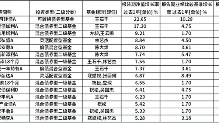 鹏华“固收+”全景：精细化配置时代下的全谱系配置矩阵