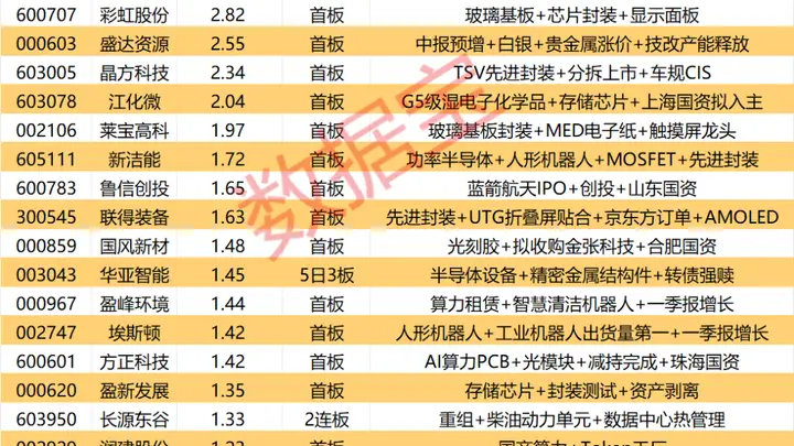 揭秘涨停 | 29股封单资金超1亿元