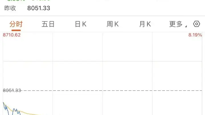 韩国股市,又熔断