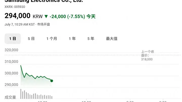 完美定价之痛:三星电子大跌,飙升的利润为何“不够好”?