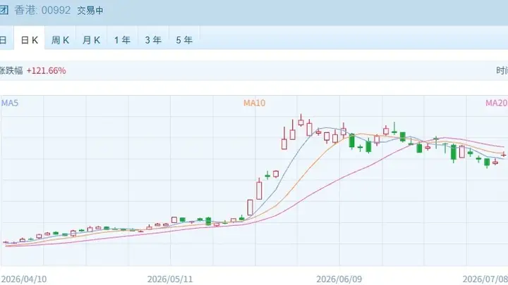 港股速报 | 港股高开：科技硬件领涨，半导体新股首日表现亮眼
