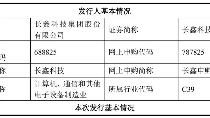 IPO王688825!挑战A股市值TOP1,长鑫科技最新打新攻略!