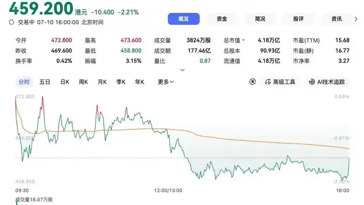 被曝牵头赎回Manus，腾讯打的什么算盘