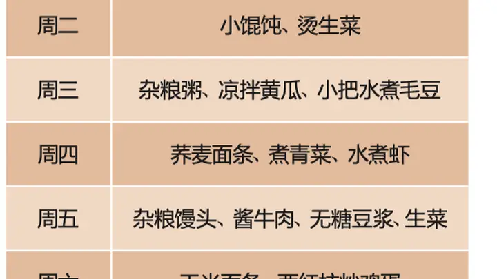 居家、上班糖尿病患者一周早餐食谱，照着吃