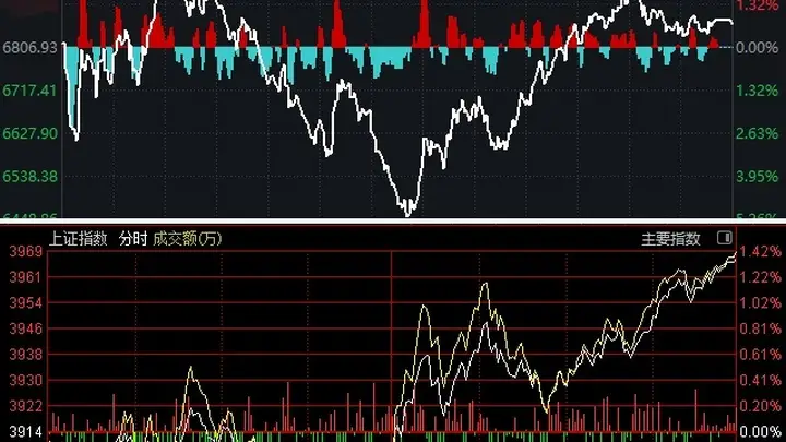 重要信号出现!可以干活了?——道达投资手记