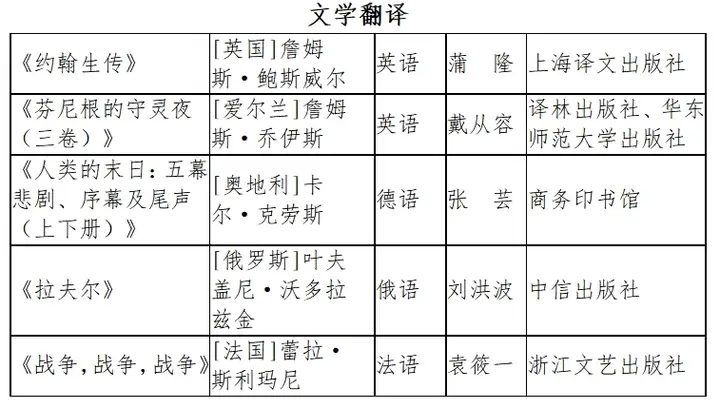第九届鲁迅文学奖揭晓,上海实现翻译奖“零的突破”