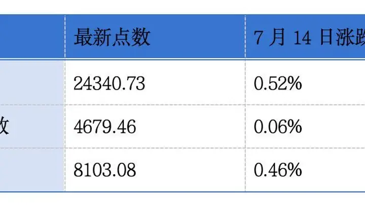 铂科电子再度递表港交所；鼎泰高科预计上半年归母净利润同比增长超300%丨港交所早参