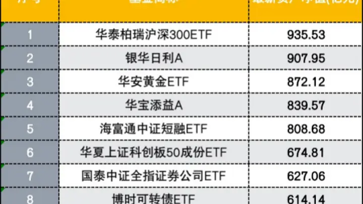 权益ETF重回规模第一,哪些资金逆势进场?还释放哪些信号?