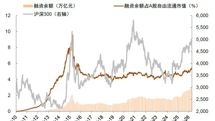 年内二次买点已至,A股能否迎来反弹拐点?
