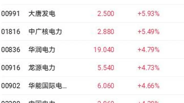 科技指数领涨港股,Kimi K3开源引发AI大模型剧震