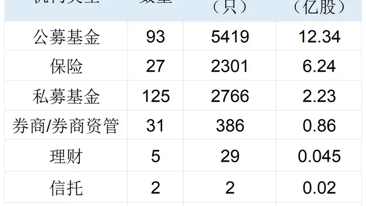 长鑫科技中签结果出炉 社保75亿元打底险资公募量化私募齐聚