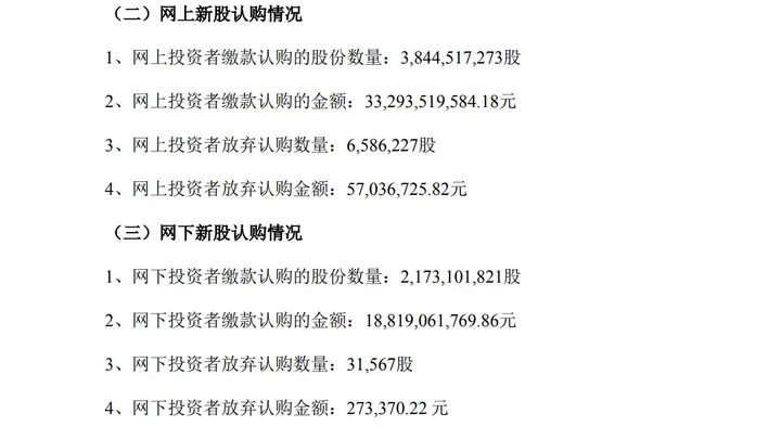 长鑫科技超660万股遭弃购 主承销商包销5731万元