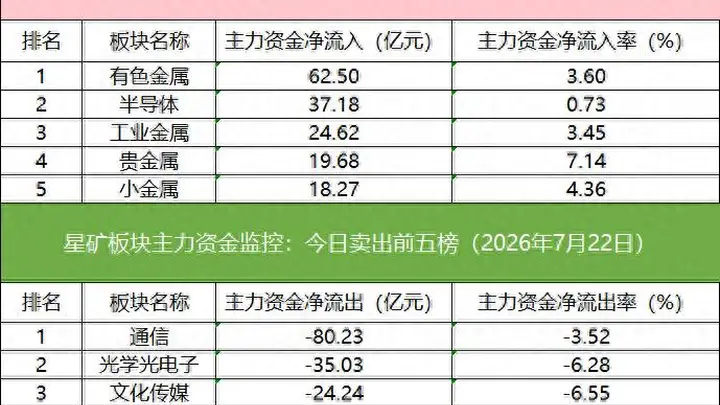 数据看盘多家机构和外资激烈博弈星网锐捷,IM期指空头大幅减仓