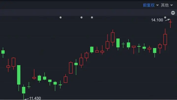 港股小幅高开 国泰航空预计业绩大幅增长 股价创历史新高 关注点聚焦国泰航空和联想集团等多股表现