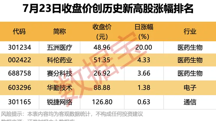 688766半年报预增超19倍 盘面及资金动向引关注