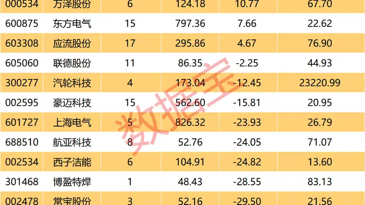 全球燃机市场火爆，GEV订单排期延长至5.3年，国内产业链加速出海