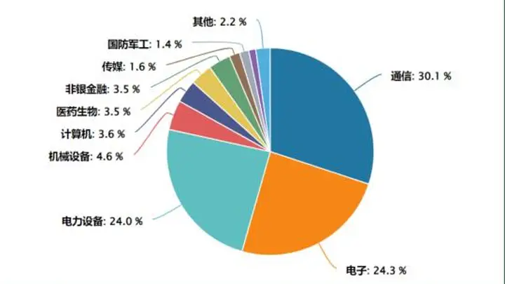 震荡市下创业板的长期价值重塑