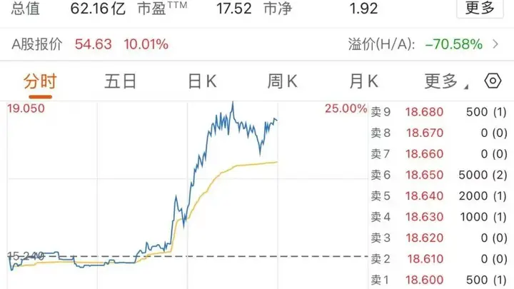 “PCB果汁”,午后大涨25%