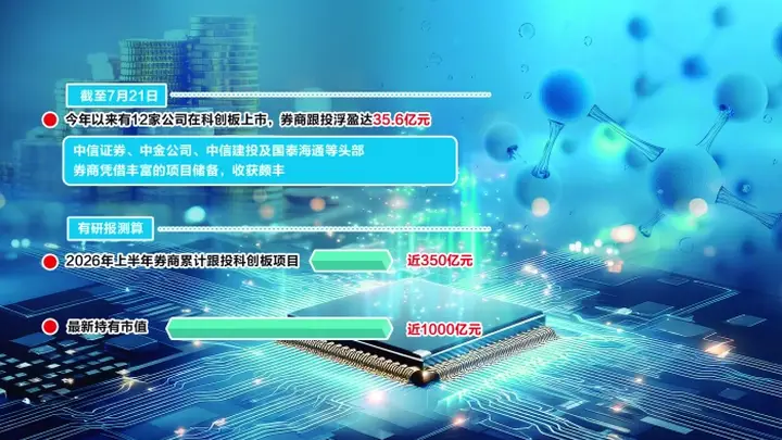 7月23日科创板泰诺麦博上市 券商三投联动跟投赚超四千万元浮盈