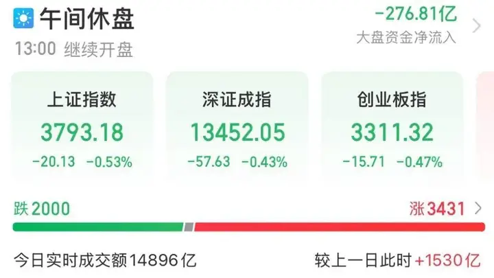 金银油价“摇摆”!韩股跌麻了!长鑫科技或搅动存储格局
