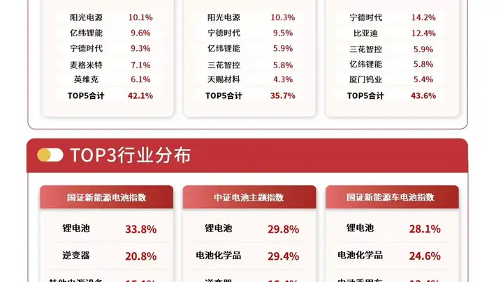 AI基建和新型电力系统双重驱动储能需求爆发,储能电池ETF易方达(159566)连续5日获资金加码