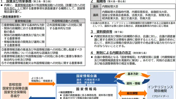 大外交|日本国家情报局今开张:“专守防卫”正让位于“先发制人”?
