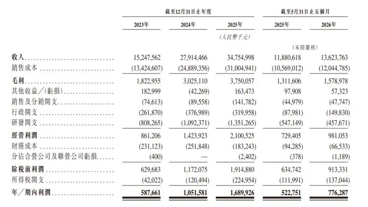 立景创新正式提交港交所上市申请 拟于指定时间在香港主板启幕募资上市