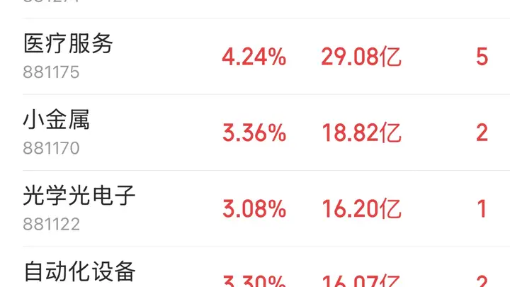 7月某交易日早盘通信设备板块启动,148.82亿主力净流入领涨科技成长赛道